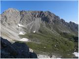 Klammbrückl - Linderhütte